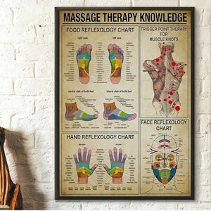 Massage Therapy Knowledge Metal Sign